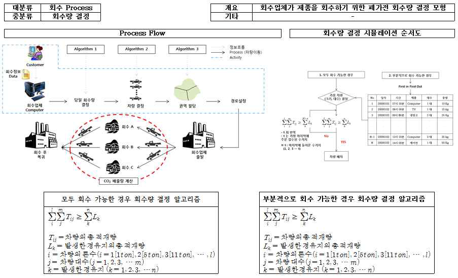 회수량 결정 알고리즘