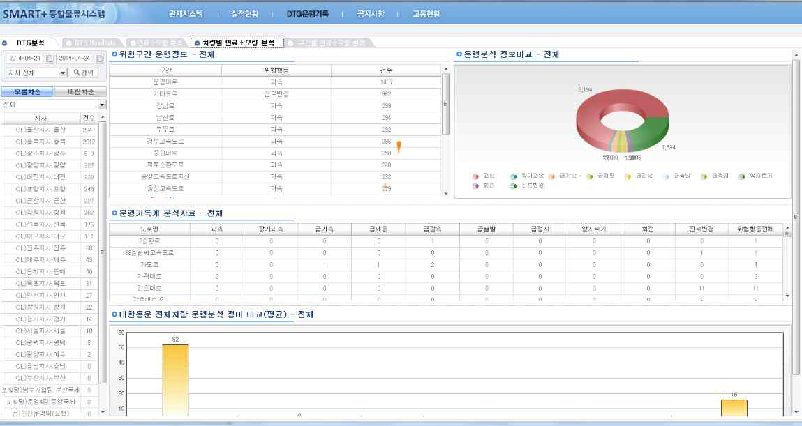 연료소모량 수집 및 분석화면 구성