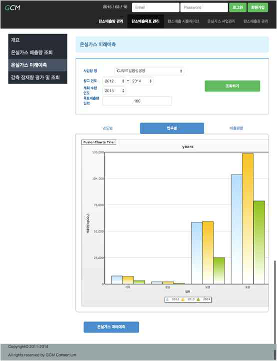 온실가스 저감목표관리 시스템 통합화면