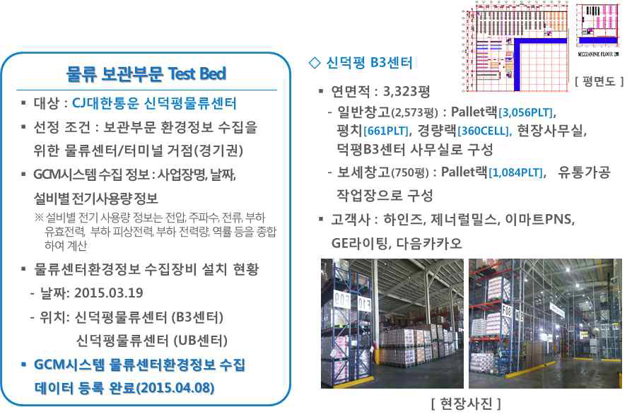 물류창고 전기사용랑 측정 수집장비 현장 구축