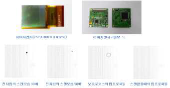 전자선을 직접 조사하였을 때 전자빔의 이미지센서를 통한 모습