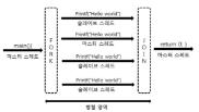 OpenMP 스레드 동작 과정