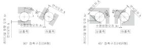 LM Guide 가공오차와 정도