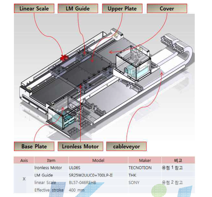 X-Axis 구성도