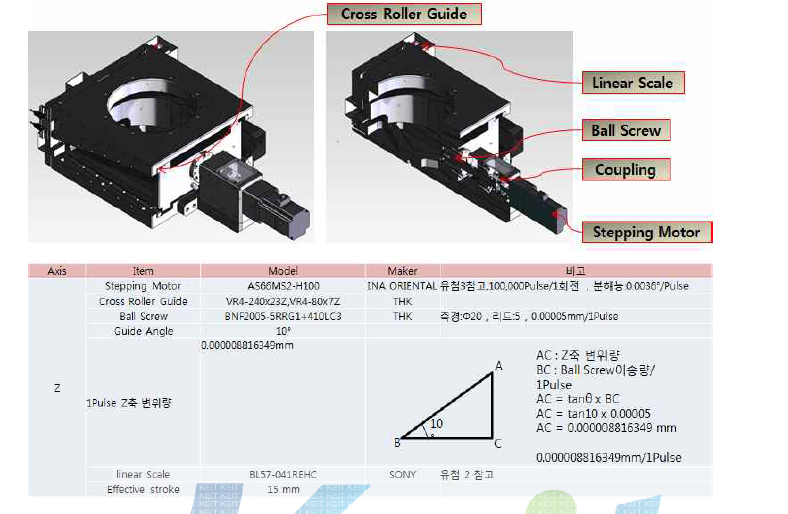 Z Axis 구성도