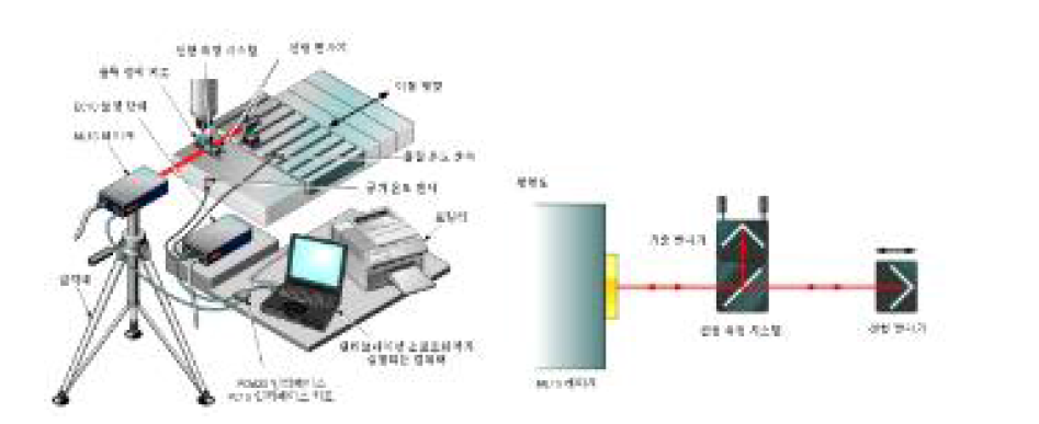 Accuracy & Repeatability 측정을 위한 셋업