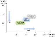 Classification of ultra-precision stages