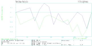 X-Axis Straightness