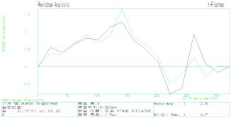 X-Axis Flatness