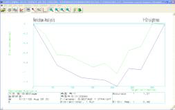 Y-Axis Straightness