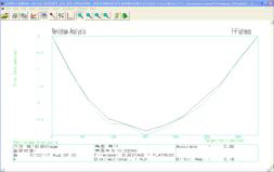 X-Axis Flatness