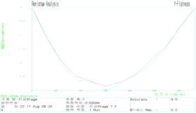 Y-Axis Flatness