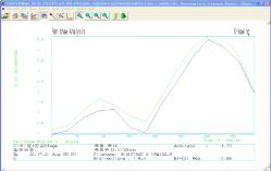 X-Axis Yawing