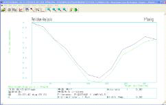 Y-Axis Yawing