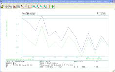 X-Axis Pitching