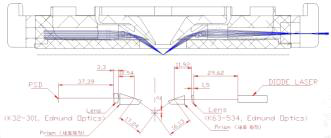 WDM Module 모식도