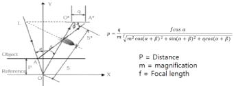 Specular Laser Triangulation method