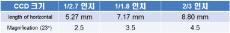CCD 크기와 배율
