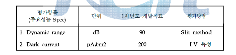 이미지센서 개발 목표