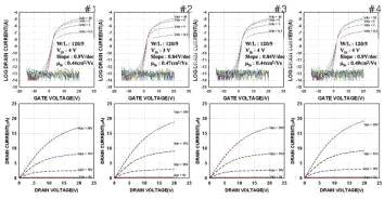 현재 제작하고 있는 일반적인 a-S:H TFT의 전류-전압 특성
