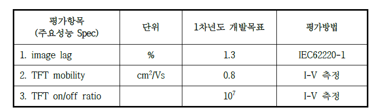 이미지센서 개발 목표