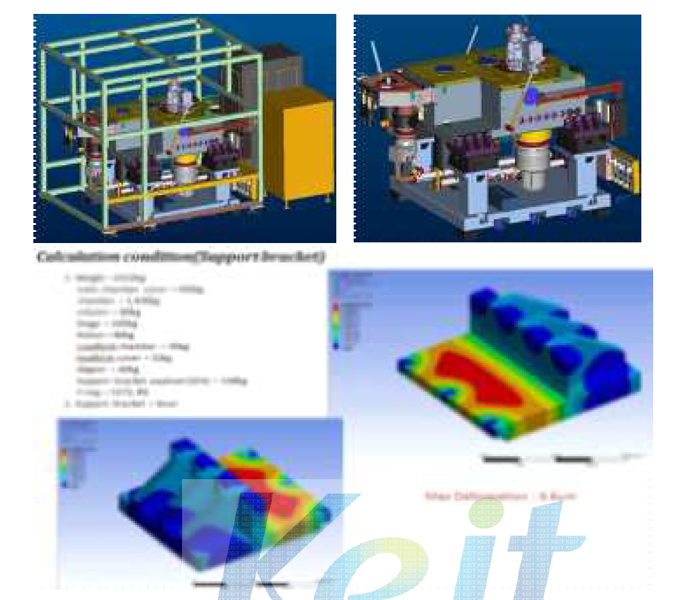 Main Frame layout and 구조 해석