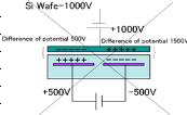 Wafer에 전압 1000V이상의 전위차가 발생