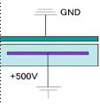 전극에 +500V인가, Wafer에 Ground 연결