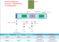 전위차 계산 Diagram
