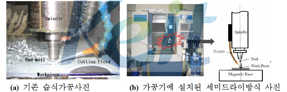 친환경가공을 위한 가공성 평가장치