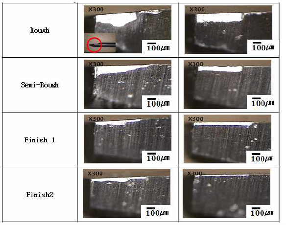 가공공정에 절삭유제와 세미드라이방식의 공구마멸 사진