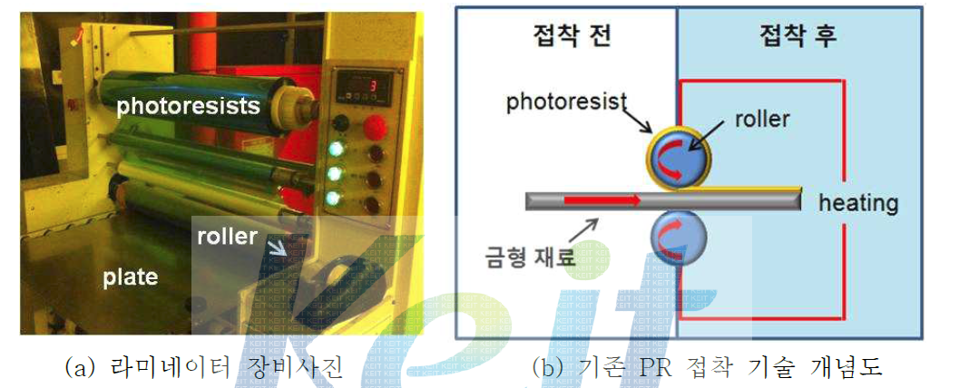 기존 PR에 사용되었던 라미네이터 장비사진(a)과 기술 개념도(b)