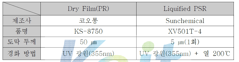 기존 PR과 액상 PSR의 비교