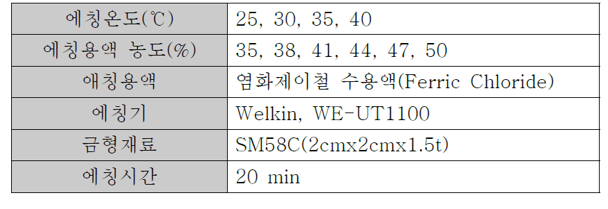 에칭액 최적 농도 실험 조건