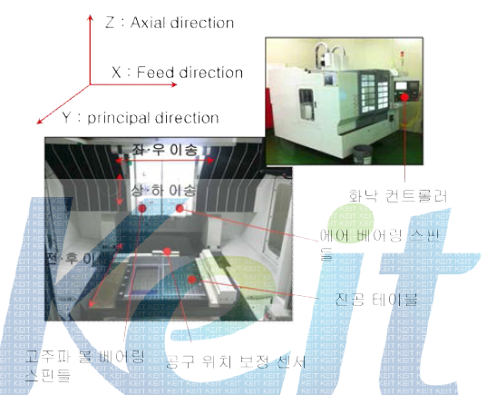 초정밀 양각금형 가공용 전용 공작기계 구조