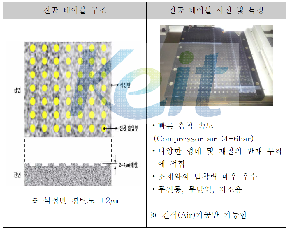 정밀 석정반을 이용한 고진공, 고정밀 진공테이블 구조