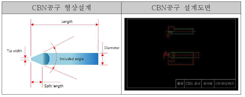 고강성 구조 및 방열성이 우수한 CBN공구 형상 도면