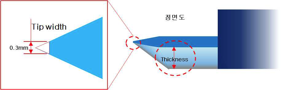 CBN 공구의 직경 모습