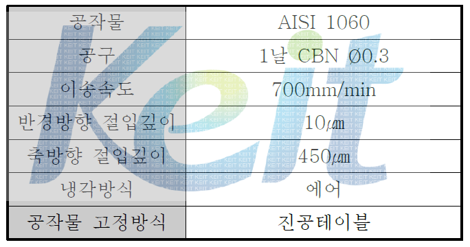 무부하 및 부하시 진동가속도 측정 실험조건