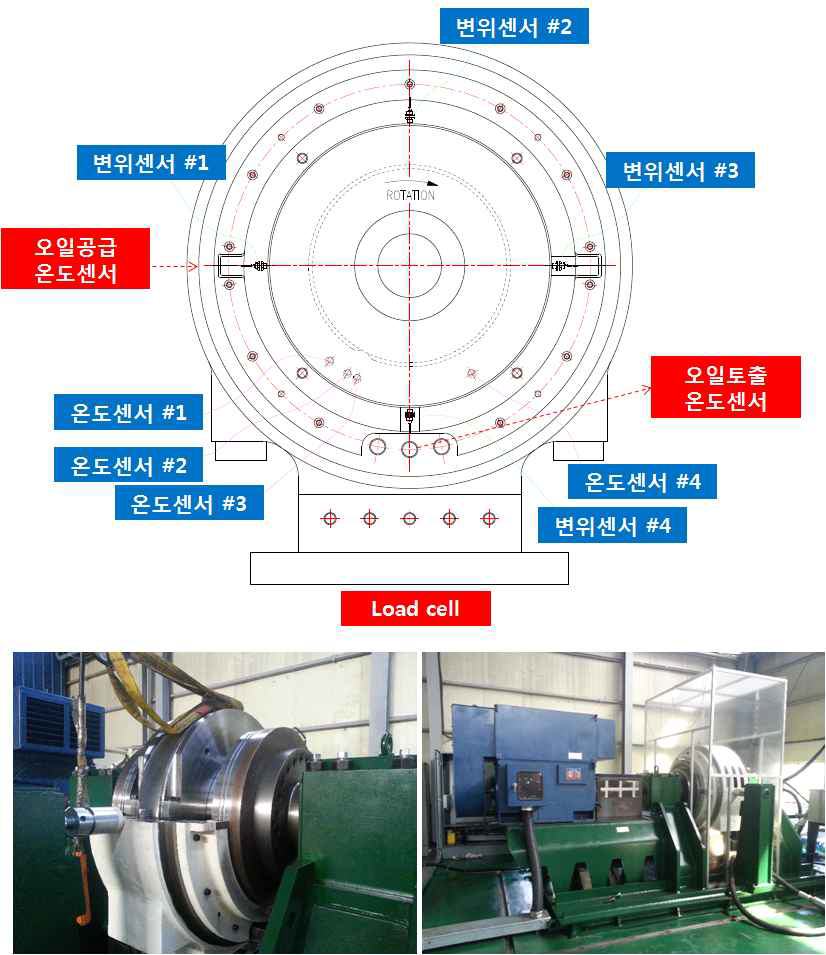 시험 시 감지 위치 모식도