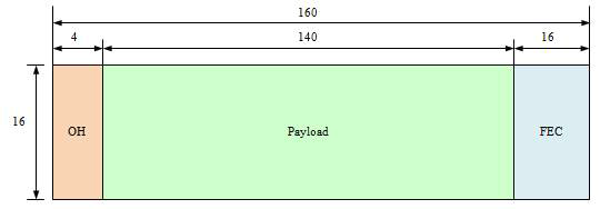 원격제어 및 FEC 기능을 수용하기 위한 전용 프레임 구조