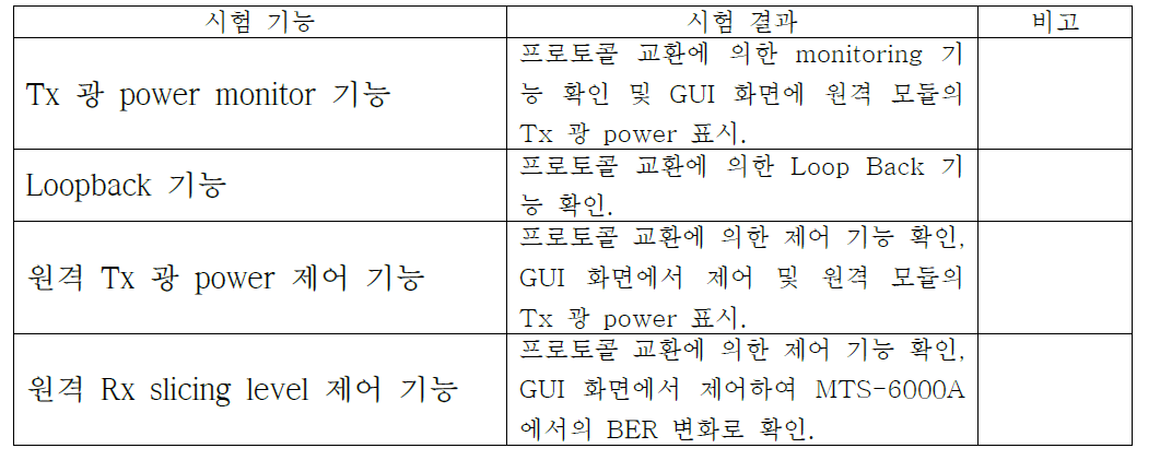 시험 결과 요약