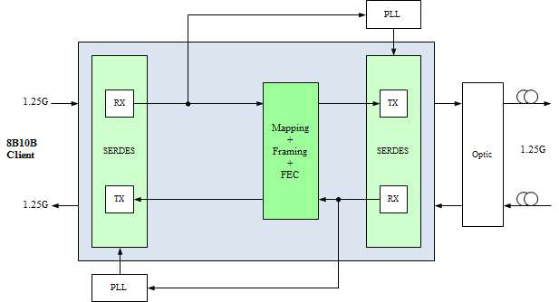 3차년도 FPGA 구성