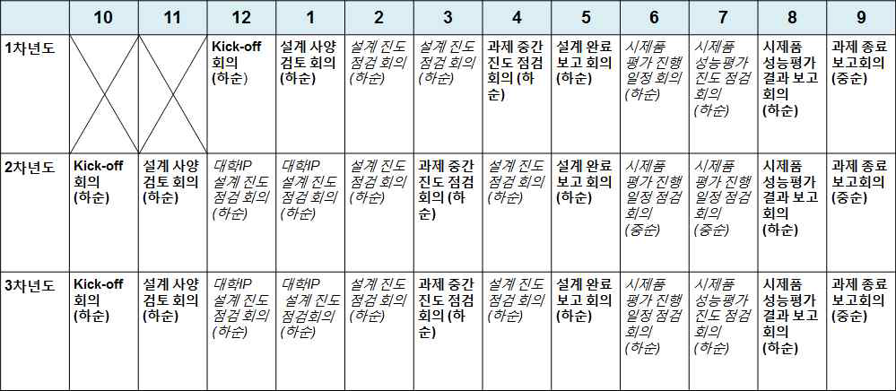 과제 진도 점검 회의 일정