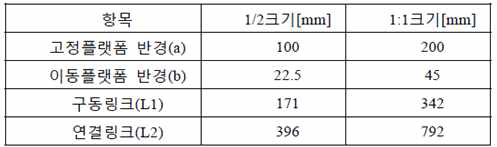 병렬로봇의 기구학적 치수