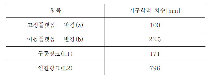 병렬로봇 1차 시작품 기구부의 기구학적 치수