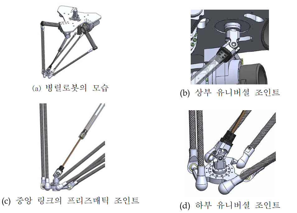 병렬링크 로봇의 중앙축 구조