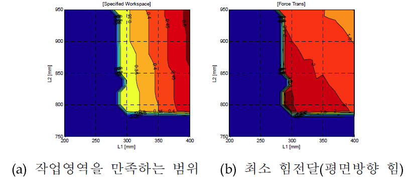 최적설계 결과