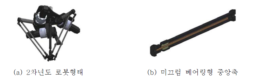 2차년도의 중앙축 설계형태