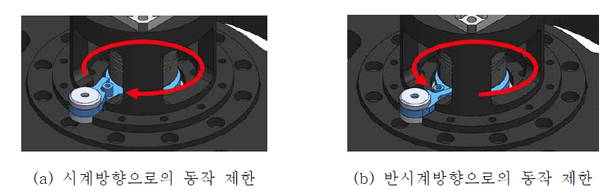 중앙축의 동작범위 제한기구